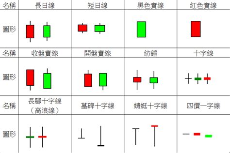 陰陽燭轉勢|【陰陽燭教學】陰陽燭形態點睇？實心空心又有咩分別？